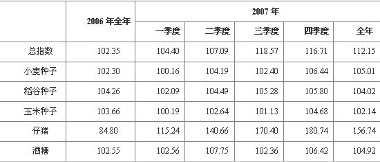 2011年国家公务员行测高分预测试卷(十一)